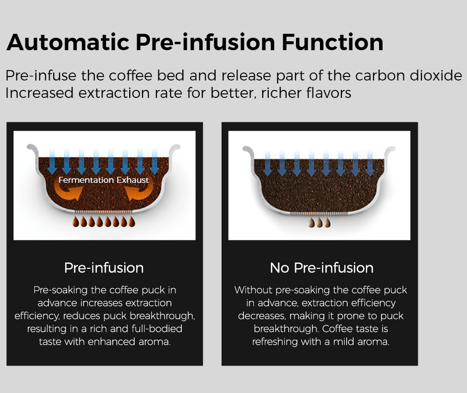 PSG3005H Semi-Automatic Coffee Machine 1500W Coffee Machine 15Bar Espresso Coffee ULKA High-Pressure Pump Extracts 1/2 Cup of Espresso Coffee Machine 1.7L Water Tank Steam Milk Foamer/Steam Stick El
