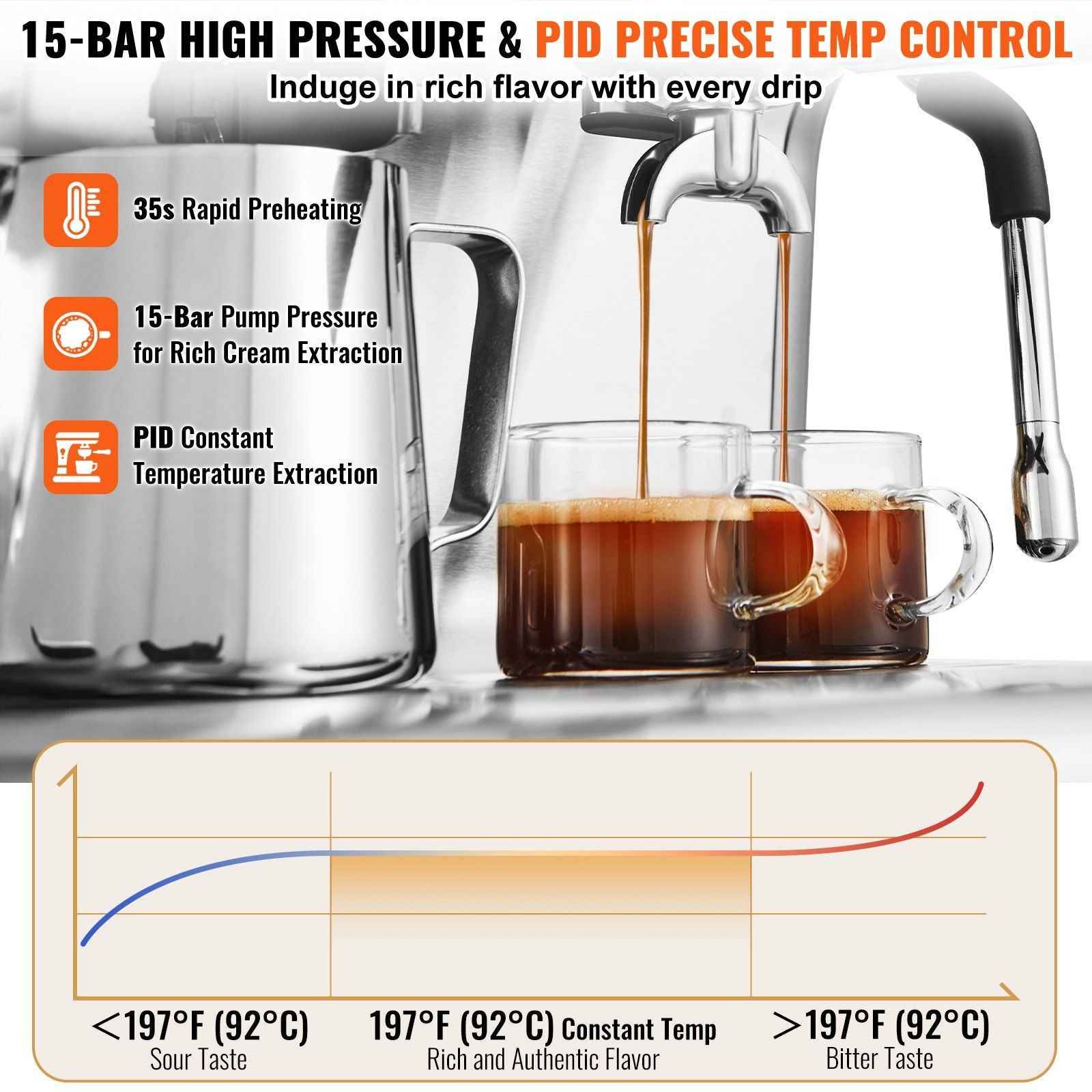 VEVOR Espresso Machine with Grinder, 15 Bar Semi-Automatic Espresso Coffee Maker with Milk Frother Steam Wand, Removable Water Tank &amp; Pressure Gauge for Cappuccino, Latte, Machiato, PID Control System