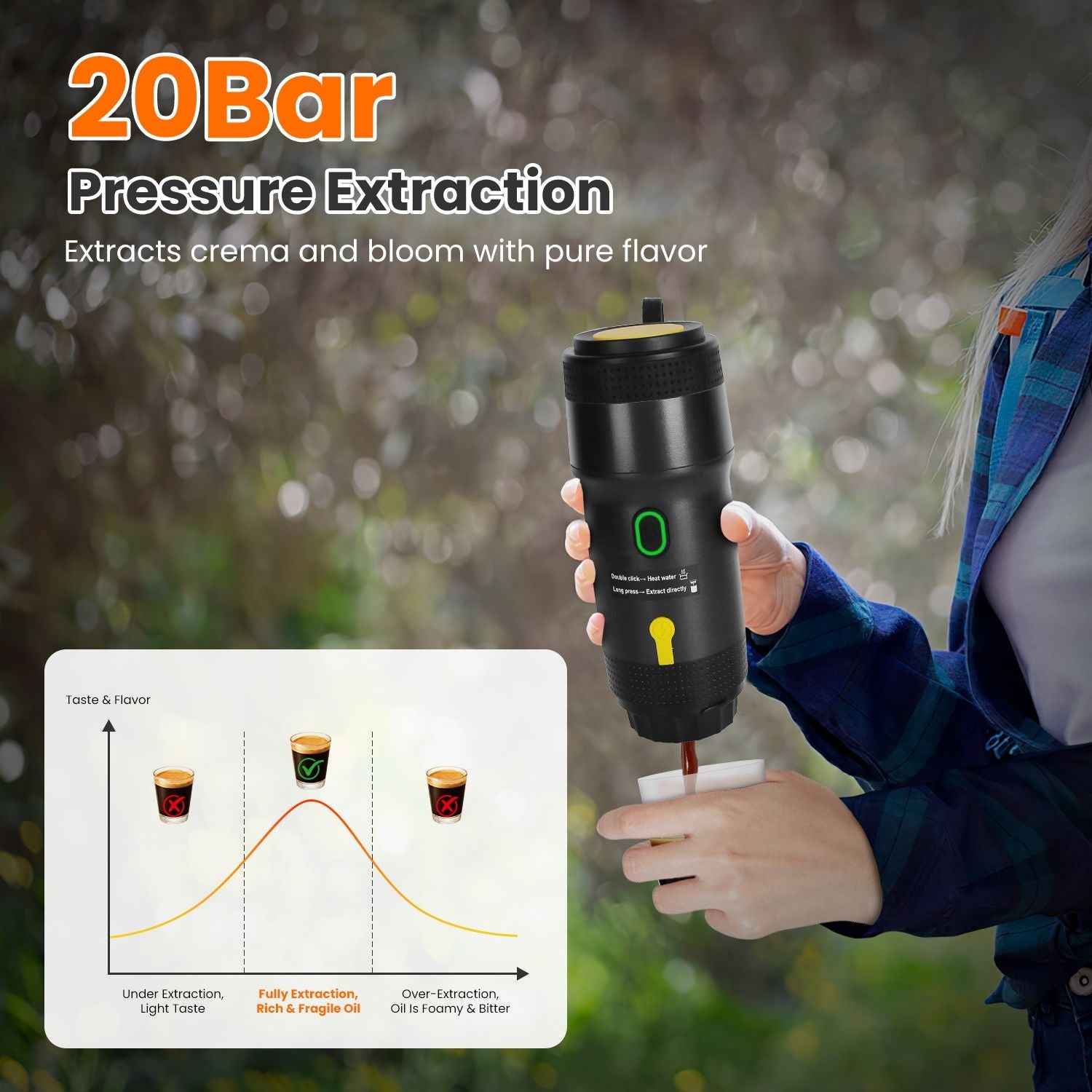 1Pc Portable Electric Espresso Machine Cordless Coffee Maker Self-Heating Car Espresso Maker with Anti-Dry Burn Fit for Ground Coffee/NS/DG Capsules for Car Camping Hiking RV Home Office