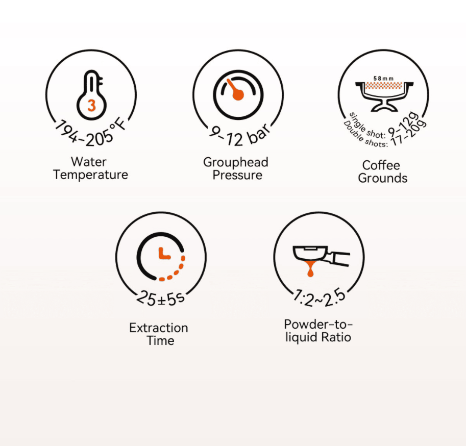 PSG3028A American-style espresso machine, semi-automatic coffee maker with 1450W power and 15Bar espresso extraction. Features ULKA high-pressure pump, 1.7L water tank, ivory white finish, steam mil