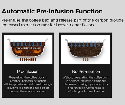 PSG3005H Semi-Automatic Coffee Machine 1500W Coffee Machine 15Bar Espresso Coffee ULKA High-Pressure Pump Extracts 1/2 Cup of Espresso Coffee Machine 1.7L Water Tank Steam Milk Foamer/Steam Stick El